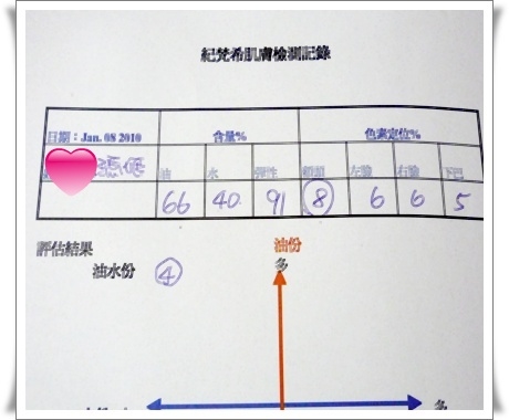 【21天美白】雖然夏天還沒來, 我就是要比別人先白回來!!!