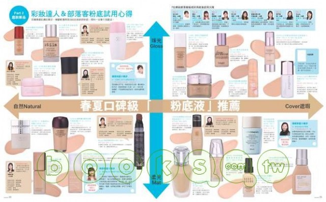 妳準備好迎接夏天了嗎? FG美妝 No.7