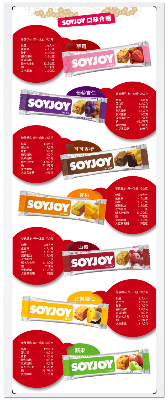 日本超夯的: 低GI水果棒(一週減少2800卡的熱量)