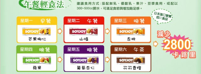 日本超夯的: 低GI水果棒(一週減少2800卡的熱量)