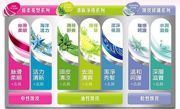 最近常用的洗髮:Orbis深層潔淨洗髮露+海倫仙度絲潔淨保溼去屑洗髮精