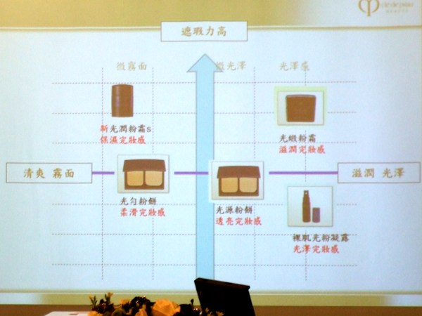 2009肌膚之鑰春夏彩妝茶會