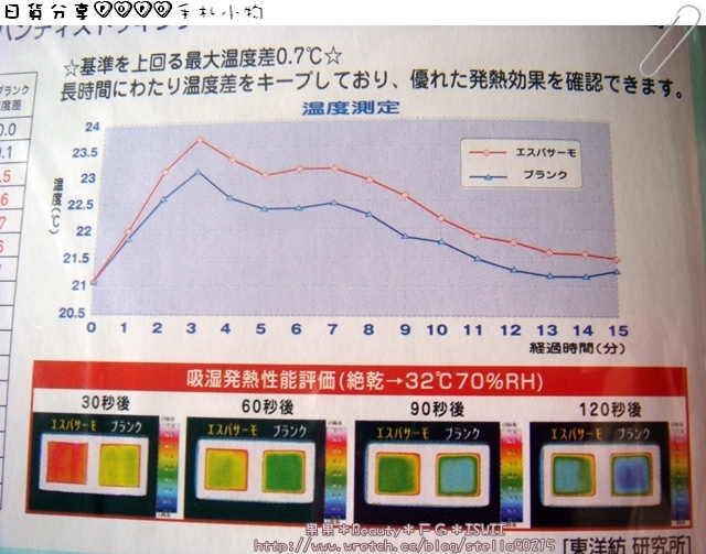 *日貨*POPO手札必備小物