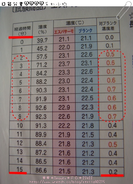 *日貨*POPO手札必備小物