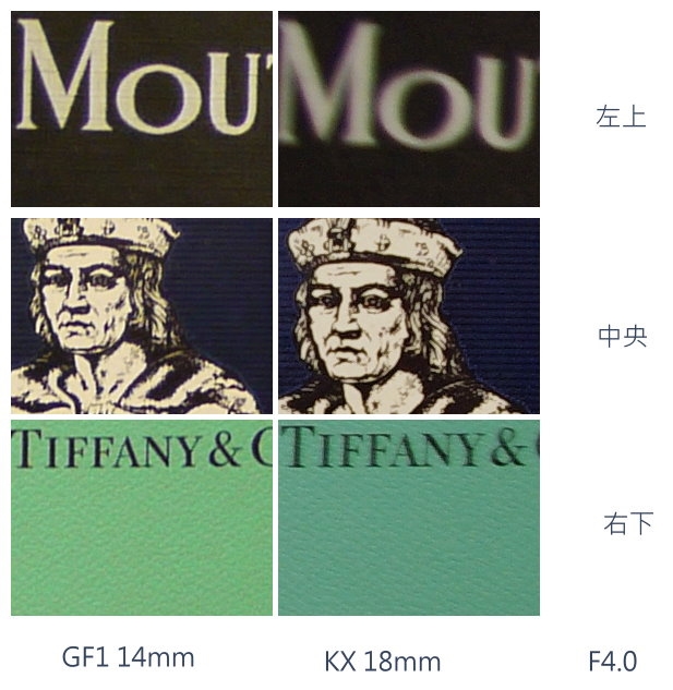 KIT 鏡大PK!