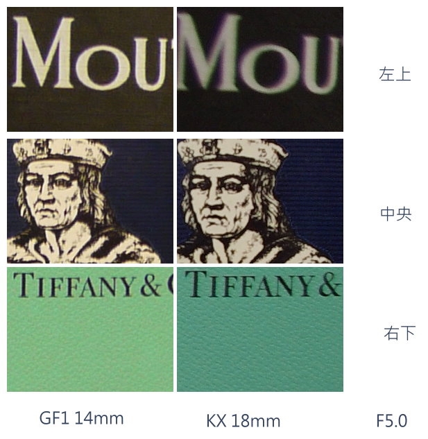 KIT 鏡大PK!