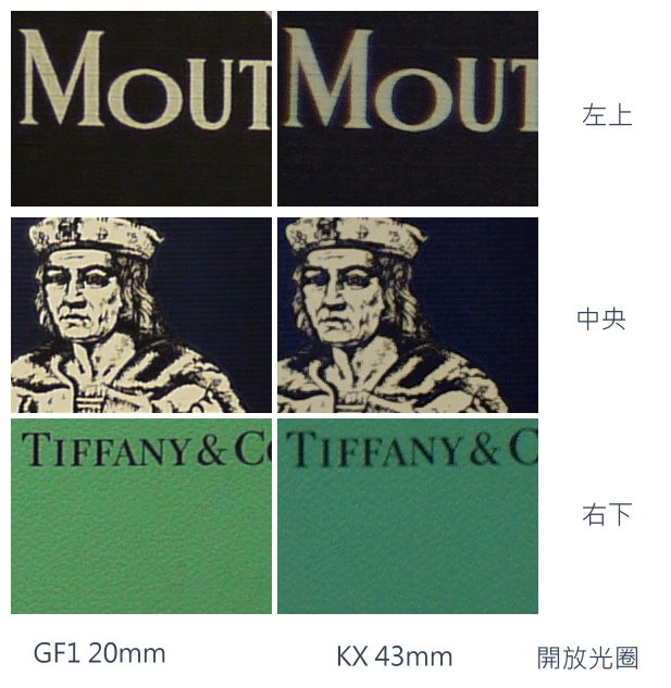 KIT 鏡大PK!