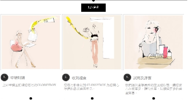 屬於女孩的每月貼心禮物GLOSSYBOX 5月號