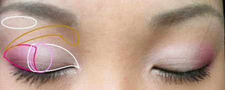Make Over 彩妝 Party