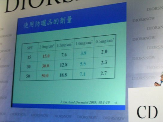 Dior 雪晶靈極淨透白 v.s. 癮誘絕色唇膏派對