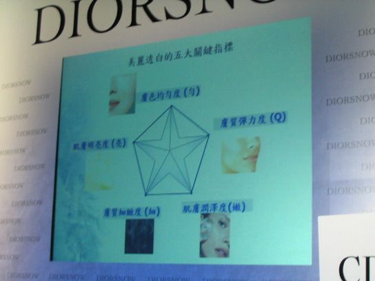 Dior 雪晶靈極淨透白 v.s. 癮誘絕色唇膏派對