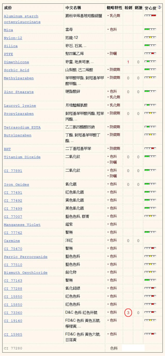 *Chanel 隱形毛孔蜜粉心得&amp;amp;amp;amp;amp;amp;amp; vs.香緹卡絲柔蜜粉