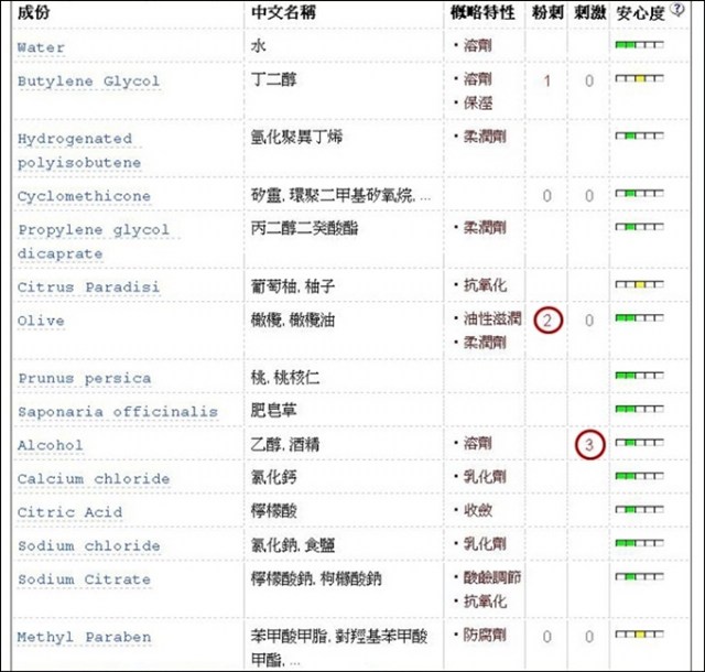 *Elegance眼部快速卸妝水
