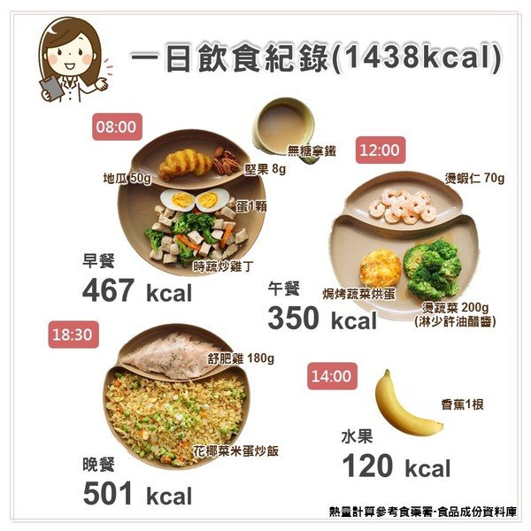 營養師一日飲食紀錄1438 kcal