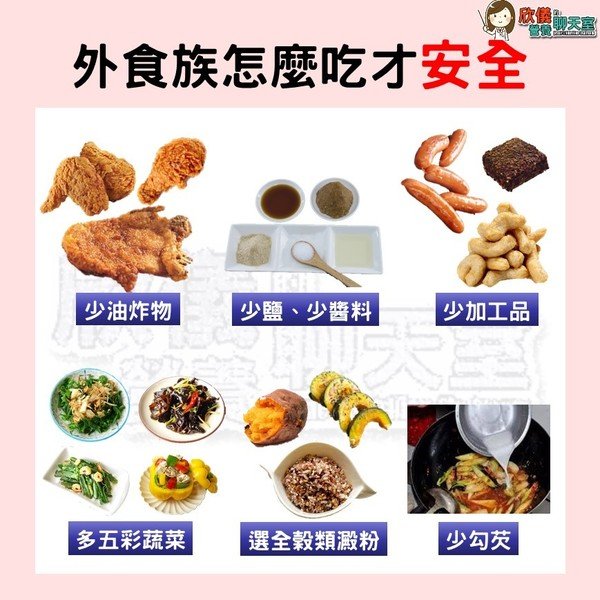 想當個健康外食族? 一定要這樣做