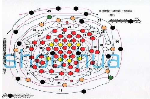 這條不歸路~
