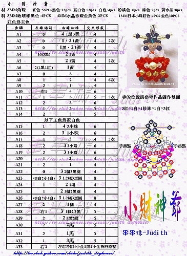 這條不歸路~