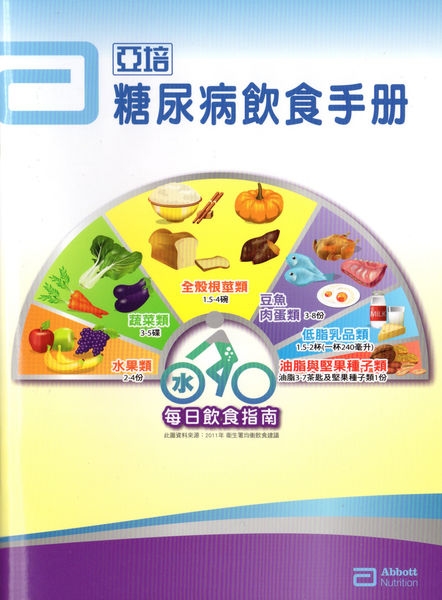 糖尿病飲食建議(外食篇)