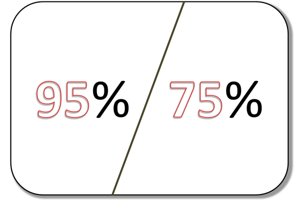 75%與95%酒精的選擇