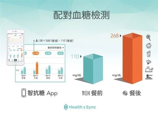 糖尿病管理只需要你的手機!即時線上控糖