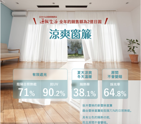 「窗簾推薦」日本防炎協會認定最高防火等級冬暖夏涼室內涼爽-來自日本SAKAI坂井蕾絲的新蕾絲窗簾線上訂製服務開箱直擊