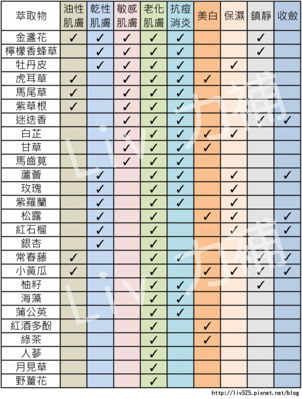 【成分】改善老化肌膚困擾的萃取物,不再怕被誤會年紀大了