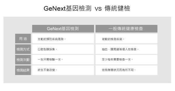 ok 7 健樂士 基因檢測 官網圖 .jpg