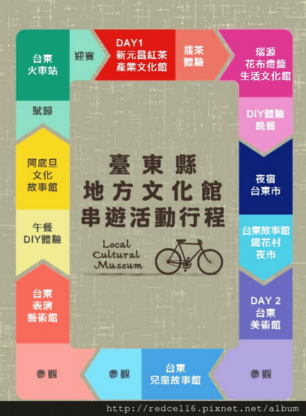 豐富多元~館館相護輝映的臺東縣地方文化館