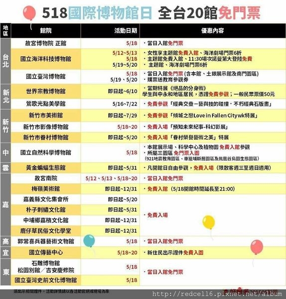 五月十八日國際博物館日免門票參觀博物館優惠活動分享