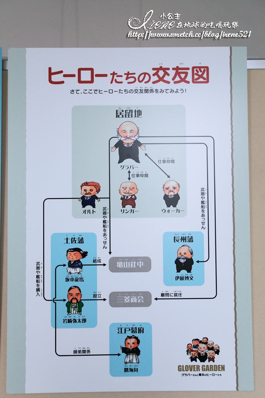 【日本九州】長崎路面電車一日遊之.哥拉巴公園(蝴蝶夫人故居)