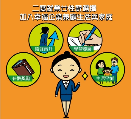 二度就業女性薪選擇 加入幸福企業兼顧生活與家庭