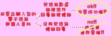 ting媽咪來拜票~有獎品喔!!