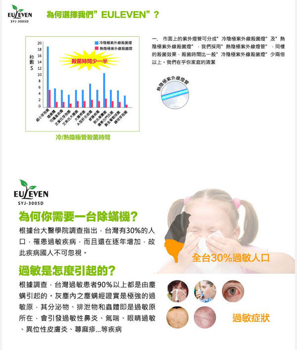 (開箱試用)小力氣也OK的~有樂紛Euleven吸塵除蟎機
