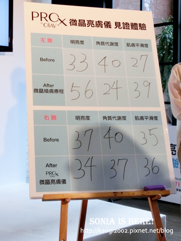 ▋洗臉 ▋讓你肌膚像拋光過一樣!Pro-X by OLAY微晶亮膚潔面儀(洗臉機)登場
