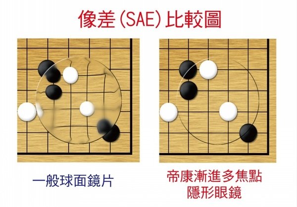 帝康日拋非球面軟性隱形眼鏡,給你更好的視覺體驗