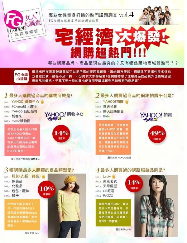 FG女人大調查♡~宅經濟大爆發 網購超熱門