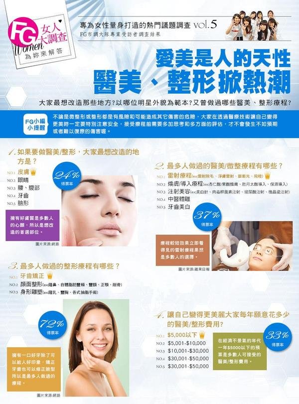FG女人大調查♡~愛美是人的天性 醫美、整形掀熱潮