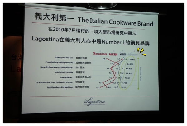 【活動】Lagostina。用義大利頂級鍋具做年菜