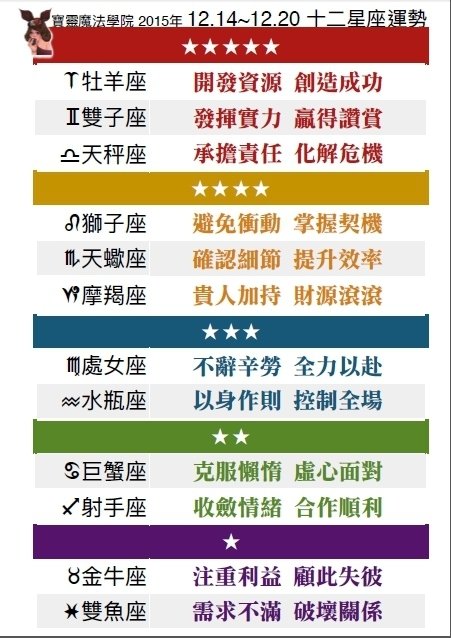 2015.12.11 直播文字稿—卜卦占星12.14~20運勢解析