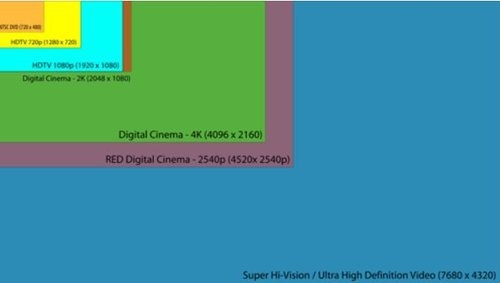 你的電腦能運行『4K』影片了嗎?