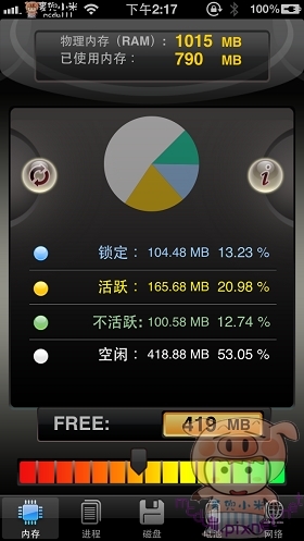 向右快速滑兩下白蘋果~是Bug??也是釋放記憶體嗎??