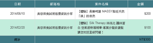 為何寫試用文的原因與BloggerAds部落客的賺取小確幸~