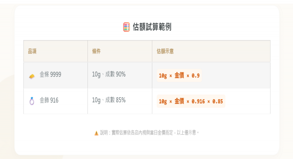 台中當舖推薦 | 南屯鎧信當舖 線上諮詢 免費估價 快速撥款 彈性還款 評分最高合法當舖推薦 - 第4張圖 台中當舖推薦 | 南屯鎧信當舖 線上諮詢 免費估價 快速撥款 彈性還款 評分最高合法當舖推薦