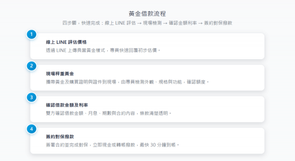 台中當舖推薦 | 南屯鎧信當舖 線上諮詢 免費估價 快速撥款 彈性還款 評分最高合法當舖推薦 - 第5張圖 台中當舖推薦 | 南屯鎧信當舖 線上諮詢 免費估價 快速撥款 彈性還款 評分最高合法當舖推薦